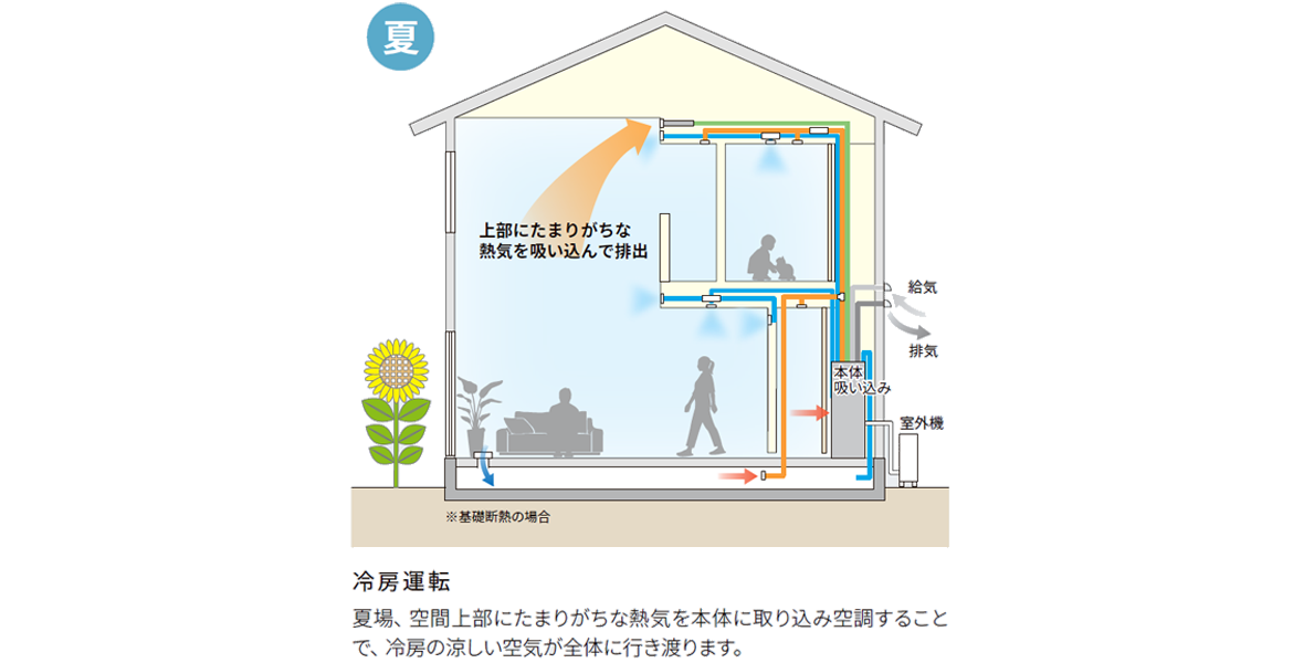 冷房運転