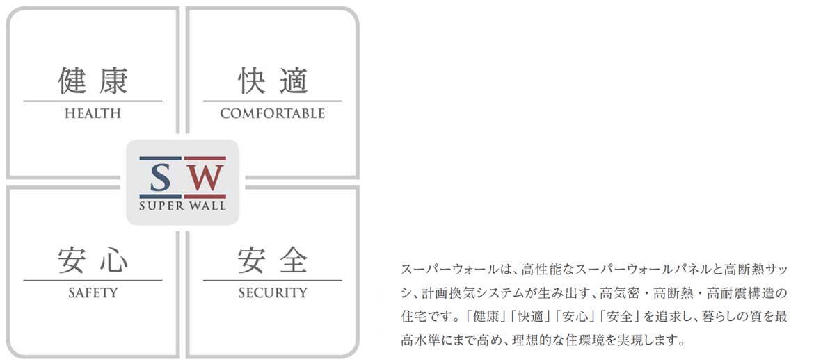 スーパーウォール工法とは